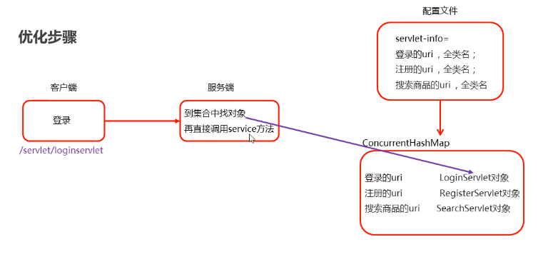 13_反射和配置文件优化